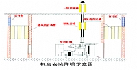 消音工程示意圖1