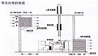 消音工程示意圖2